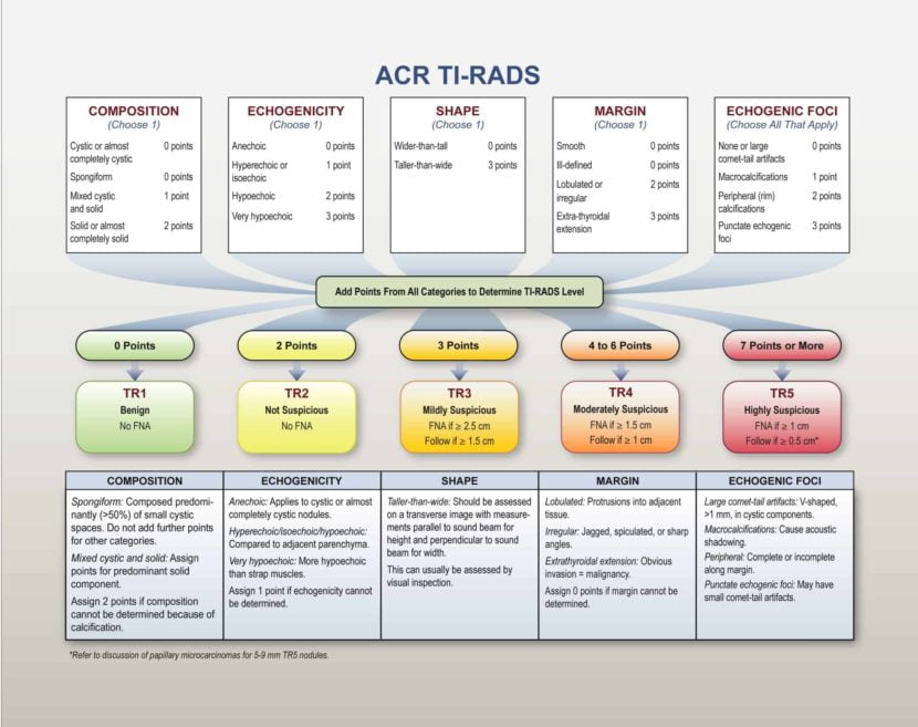 nódulos tiroidianos. classificação tirads acr®* 4
