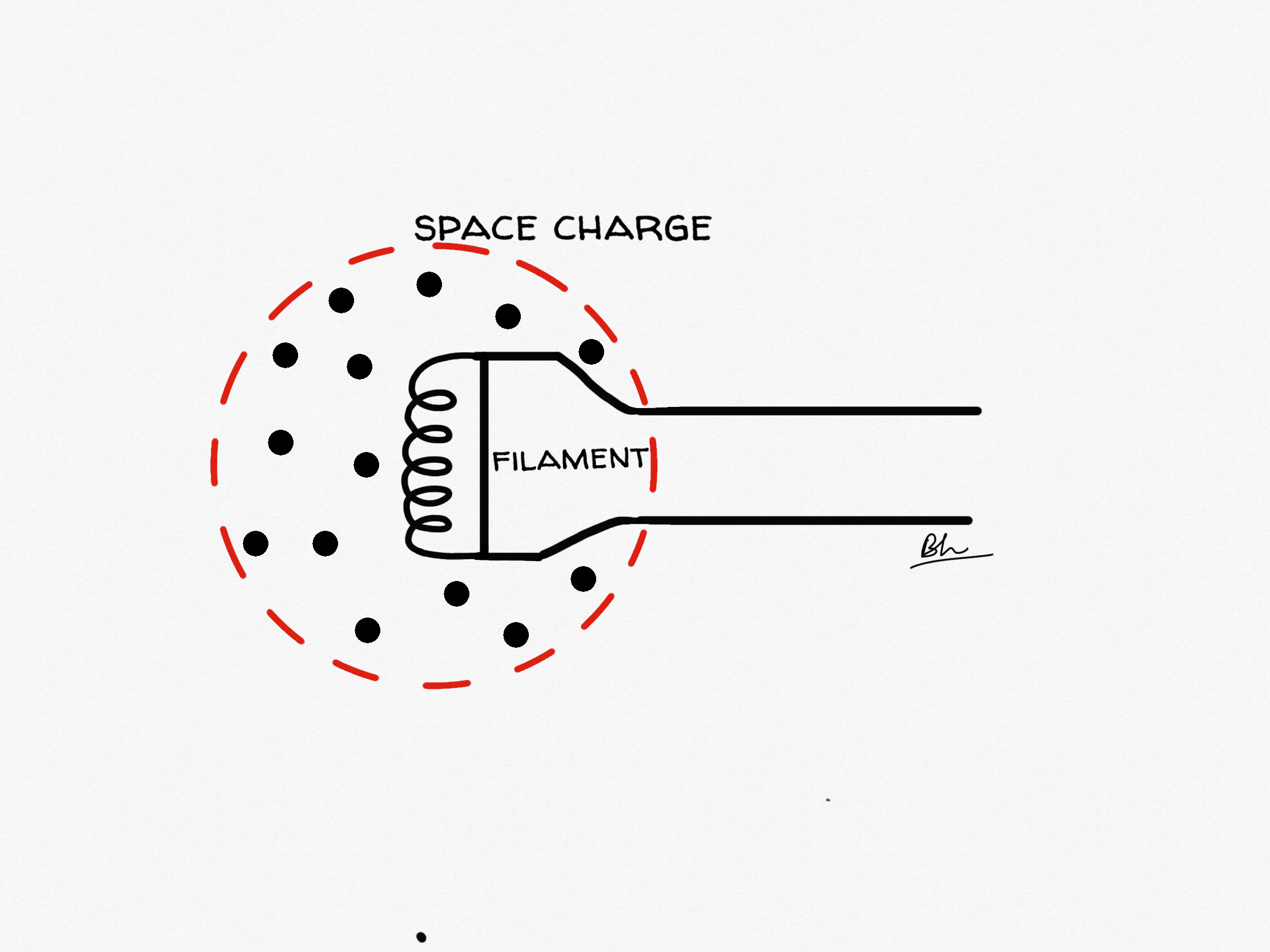 Space Charge X-ray Tube Illustration