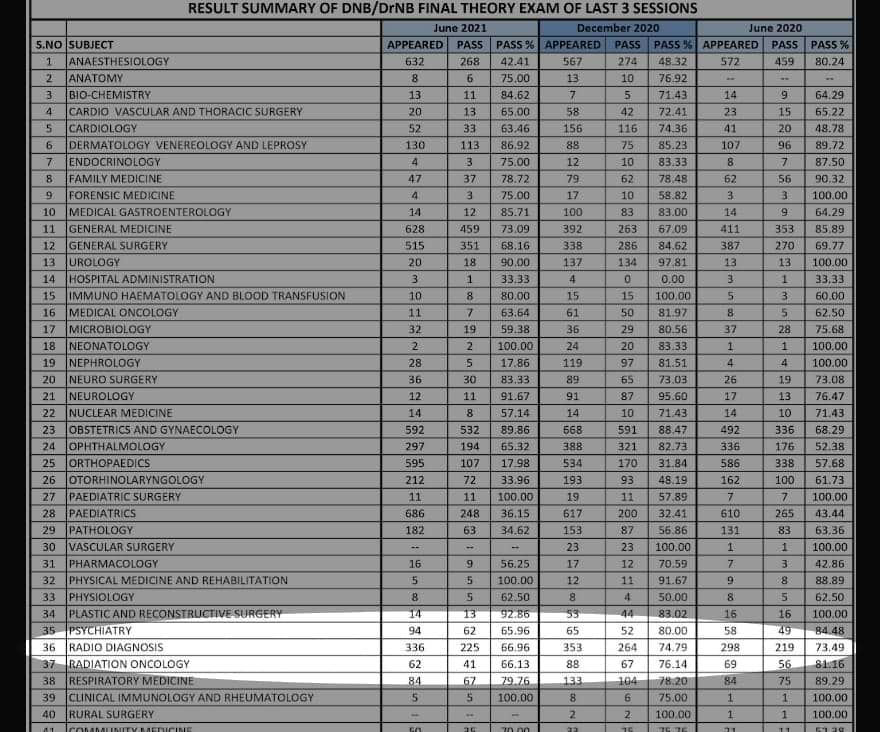 MD vs DNB Radiology Which Path is Right for Your Career? RadioGyan