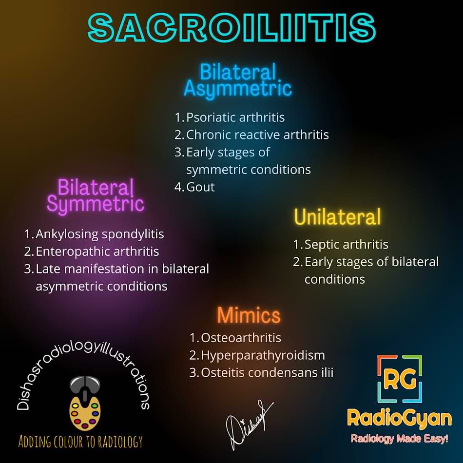 Imaging of Sacroiliitis Summary Slide