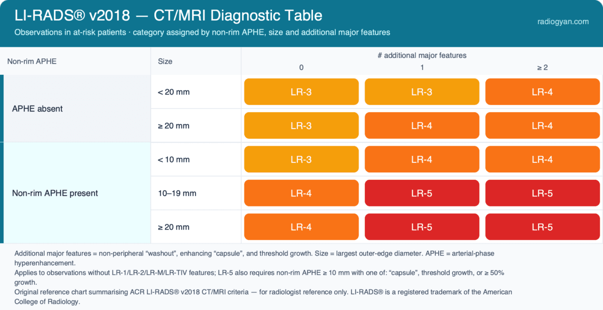 LI-RADS® Calculator 2024